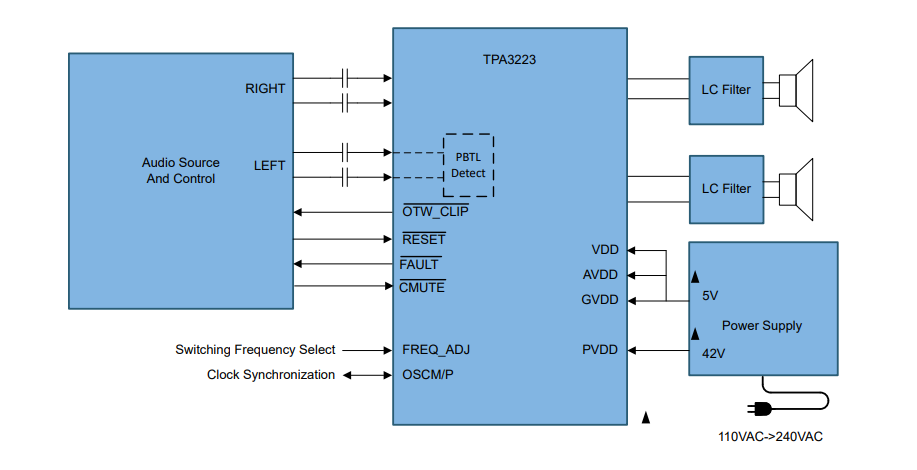 계통도 - Texas Instruments TPA3223 모노 HD 아날로그 입력, 클래스 D 증폭기